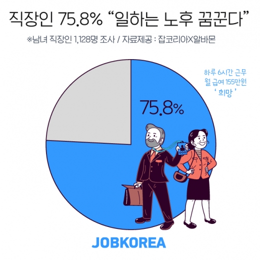 /그래픽=잡코리아