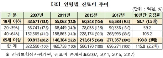 자료: 생명보험협회