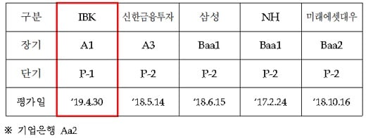 자료: IBK투자증권