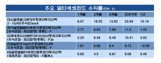 /자료=에프앤가이드