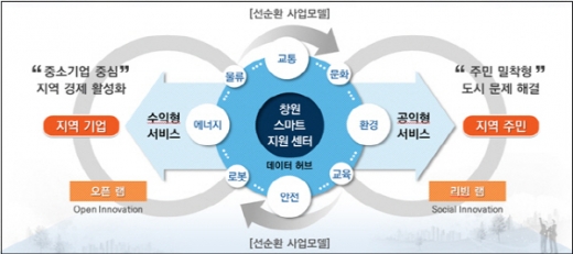 /사진제공=경남도