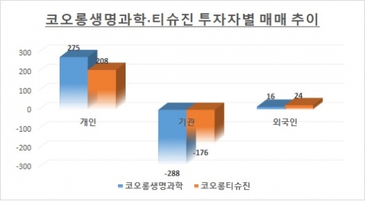 자료: 한국거래소 / 단위: 억원