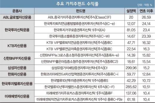‘썰물’ 가치주펀드, 못 믿겠다면 ‘바벨’ 들어라