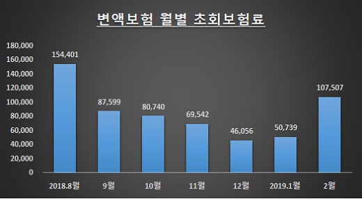 자료: 생명보험협회 / 단위: 백만원