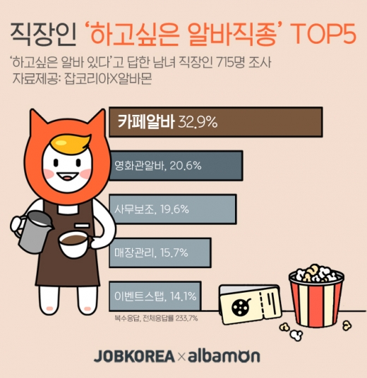 /사진=잡코리아