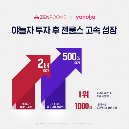 젠룸스 성과 그래프. /사진=야놀자