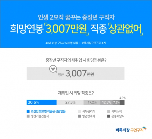 ©벼룩시장구인구직