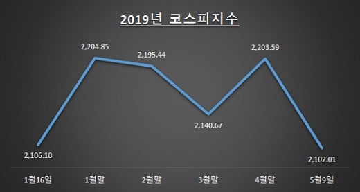 자료: 한국거래소