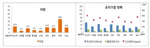 /사진제공=부산시