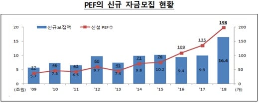자료: 금융감독원
