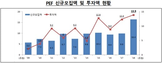 자료: 금융감독원