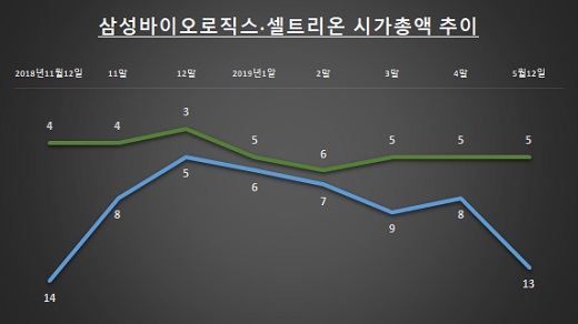 자료: 한국거래소 / 단위: 원