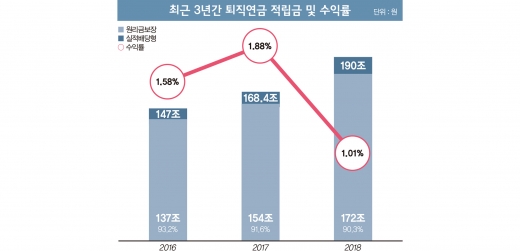 [고수칼럼] 넥타이 푼 당신의 '월급' 얼마인가요