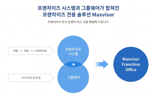 프랜차이즈 가맹본부가 갖춰야 할 관리시스템은?