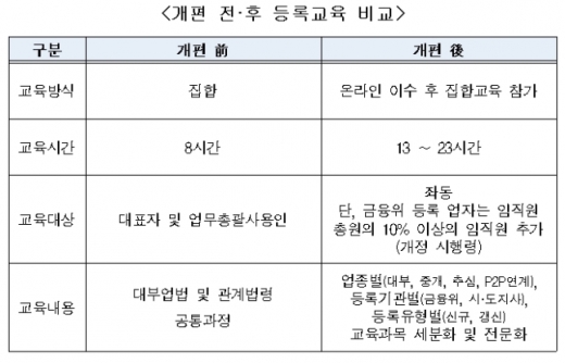 /자료=대부금융협회