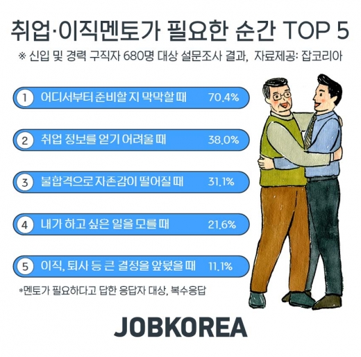 /사진=잡코리아