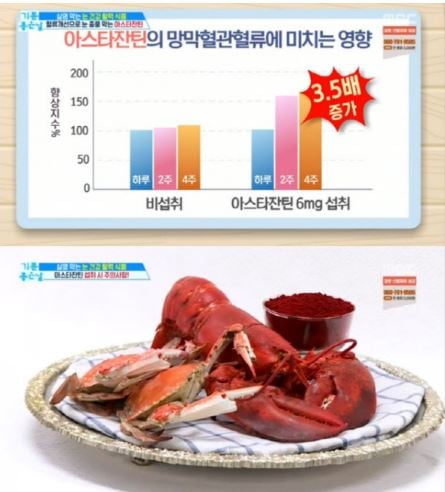아스타잔틴. /사진=MBC '기분 좋은 날' 방송화면 캡처
