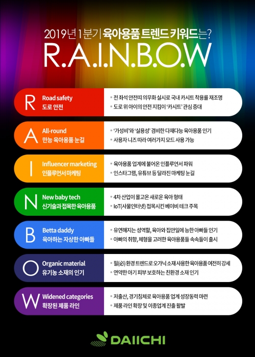 ©다이치(DAIICHI)