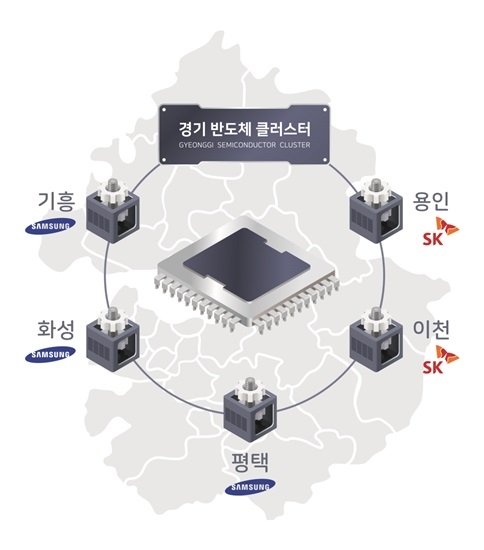 경기반도체클러스터 개념도. / 자료제공=경기도