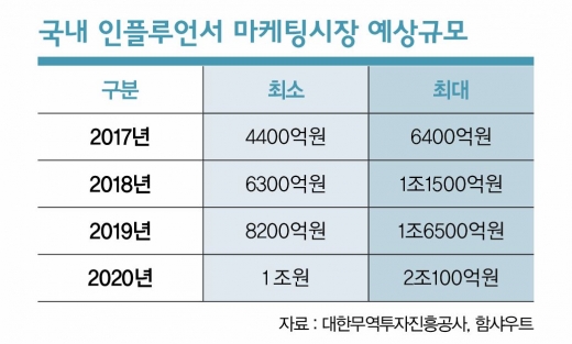 ‘임블리’로 추락한 믿음 끌어올릴 수 있을까
