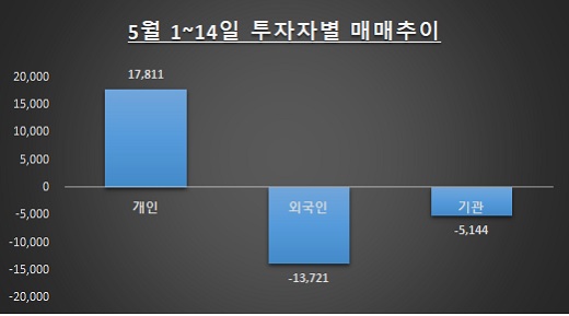 자료: 한국거래소 / 단위: 원