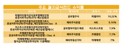 /자료=에프앤가이드