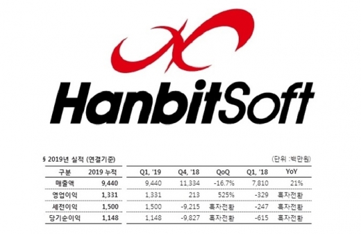 /사진=한빛소프트