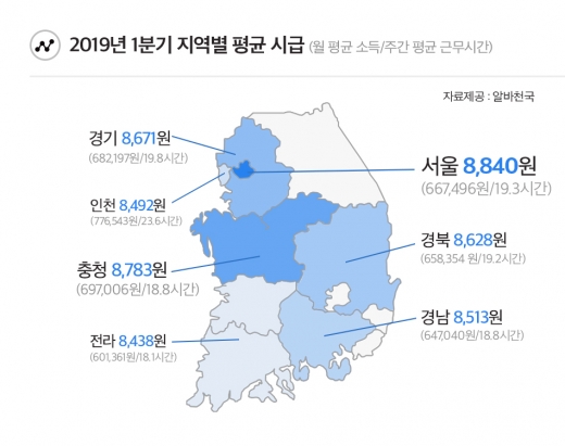 © 알바천국