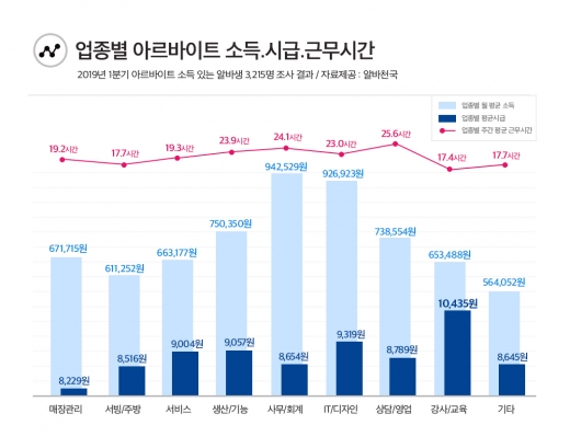 © 알바천국