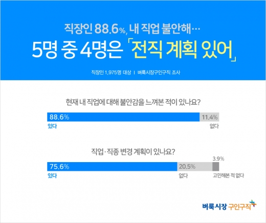 ©벼룩시장구인구직
