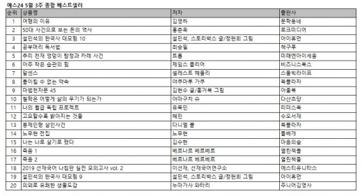 노무현 대통령 서거 10주기 기념 '노무현 전집', 베스트셀러 14위 올라