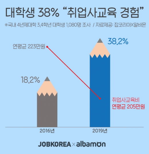 /사진=잡코리아