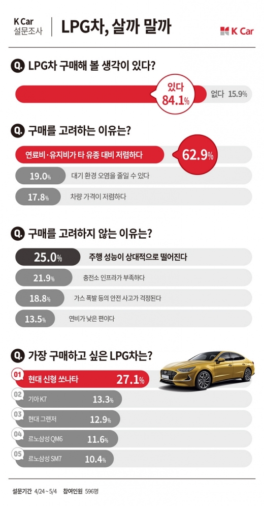  /사진=K Car