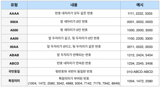 /자료=SK텔레콤