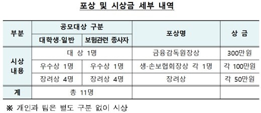 자료: 금융감독원