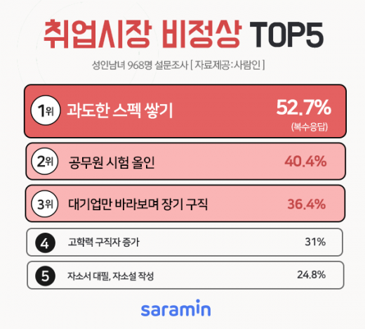 /사진=사람인