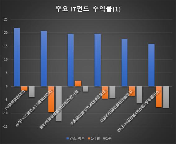 /자료=에프앤가이드