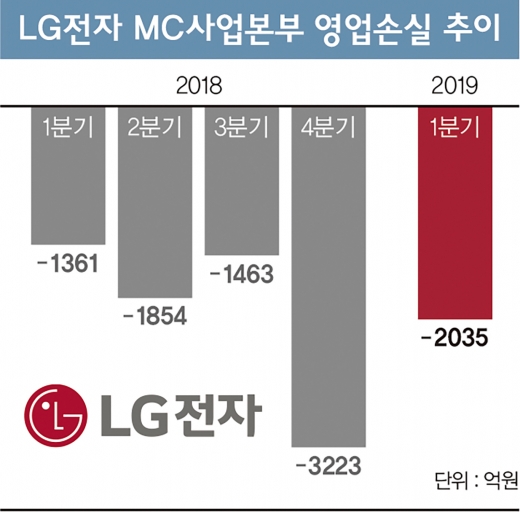 씽큐를 ‘쌩큐’로… LG폰 특급 소방수