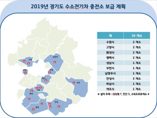 ▲ 2019년 경기도 수소전기차 충전소 보급계획. / 자료제공=경기도