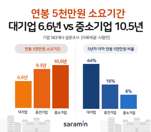 /사진=사람인