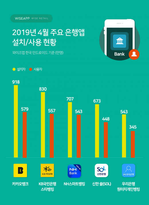 /자료=와이즈앱
