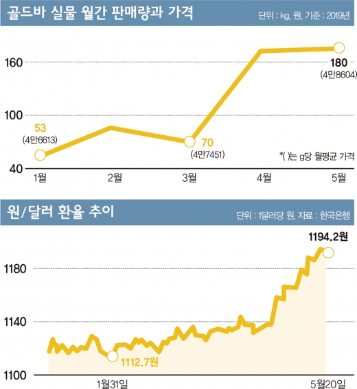 [고수칼럼] 황금빛 투자 ‘골든타임’ 잡아라