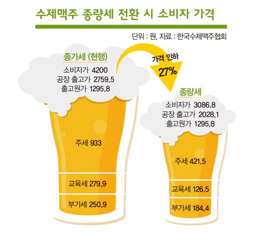 국산 맥주도 ‘4캔에 1만원’ 하는 날 곧 온다?