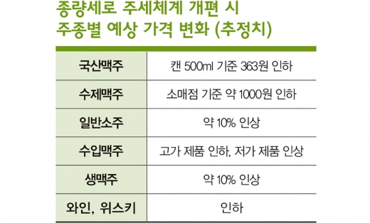 국산 맥주도 ‘4캔에 1만원’ 하는 날 곧 온다?