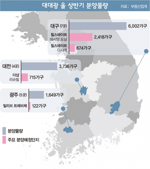 서울에 ‘마용성’ 있다면 지방엔 ‘대대광’ 있다