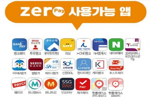 /사진제공=부산시