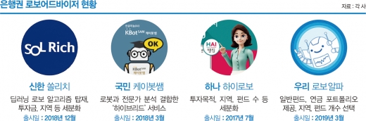 출근길 걸으며 재테크, ‘로봇’이 도와줘요