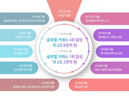 /삽화=뉴링크 제공