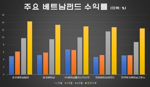 /자료=에프앤가이드