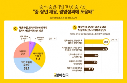 /사진=알바천국